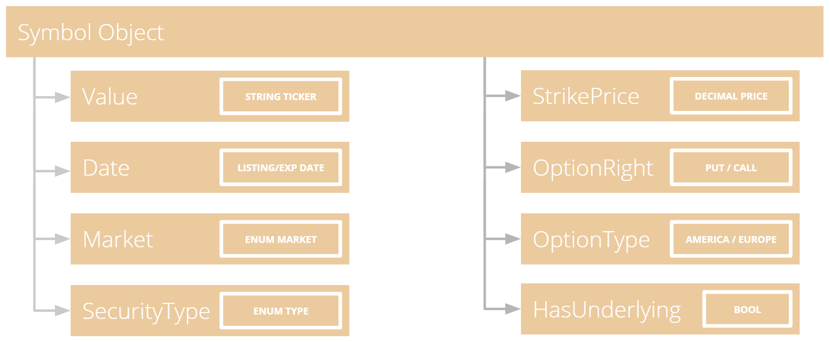 Documentation Key Concepts Security Identifiers Quantconnect Com - 