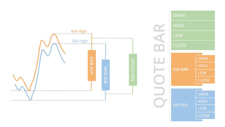 Quotebar decomposition