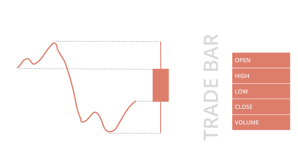 Tradebar decomposition