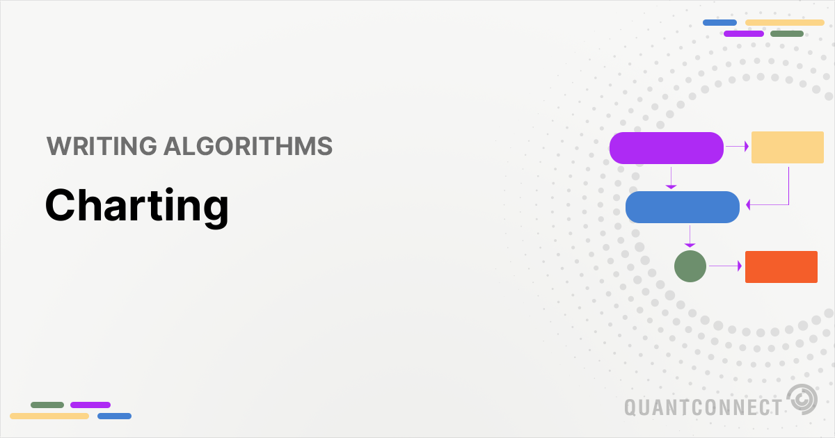 Charting - QuantConnect.com