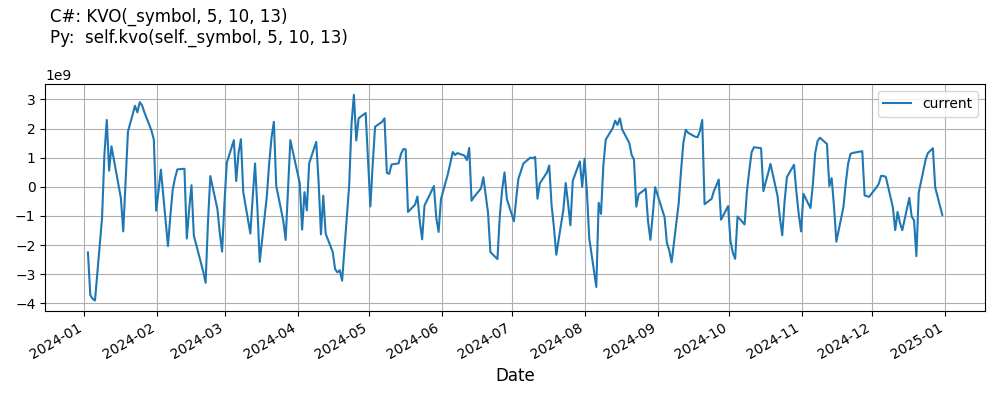 KlingerVolumeOscillator line plot.