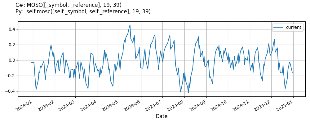 McClellanOscillator line plot.
