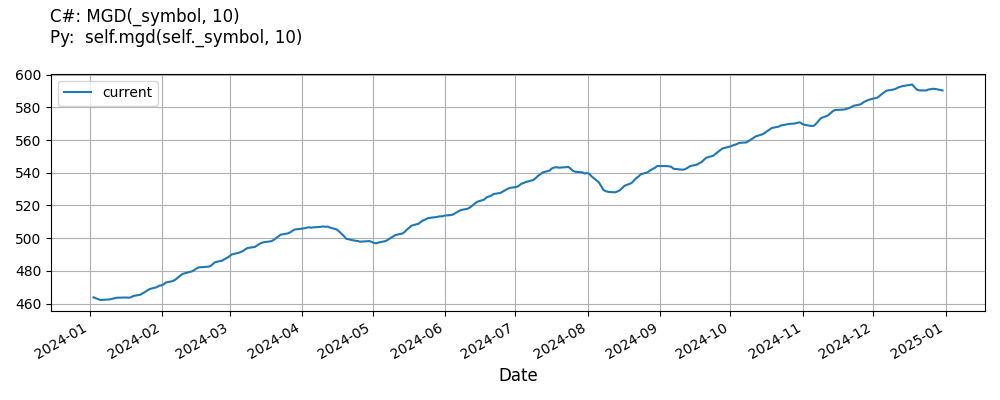 McGinleyDynamic line plot.