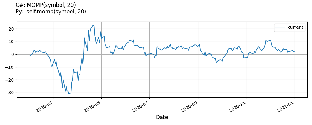 MomentumPercent line plot.