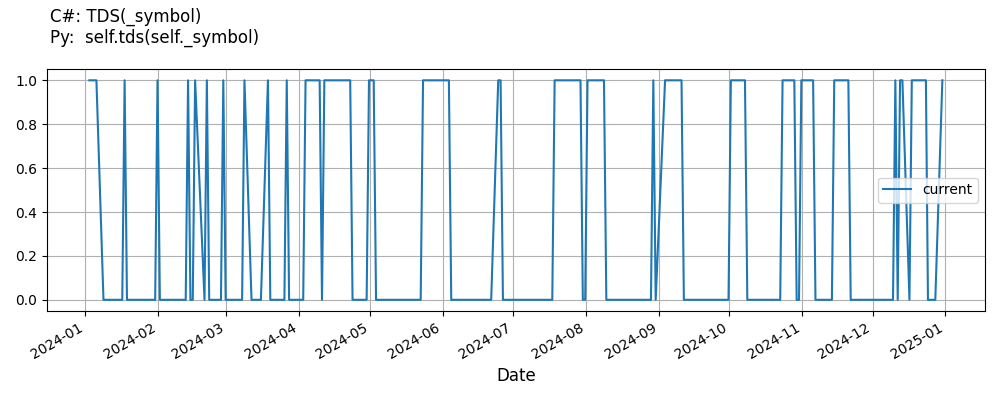 TomDemarkSequential line plot.