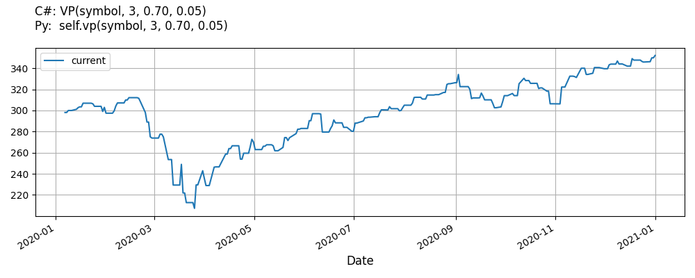 VolumeProfile line plot.