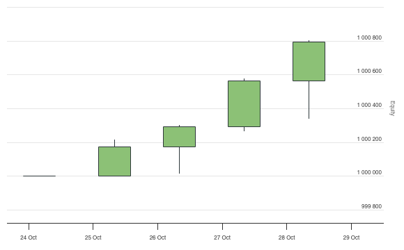 Volume Inconsistente Minute Volume data addition inconsistencies - QuantConnect.com