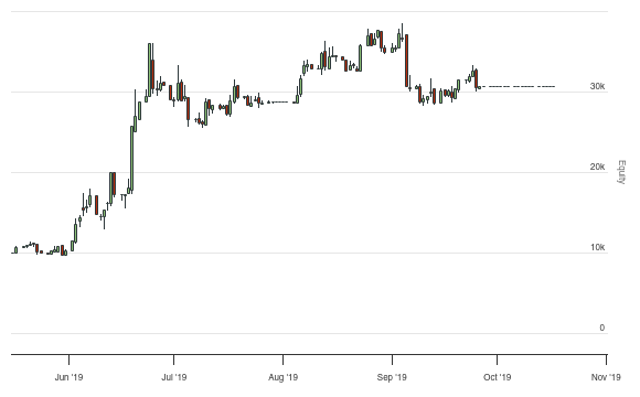 Futuresource Charting Futures Mapping: Trading One at a Time - QuantConnect.com