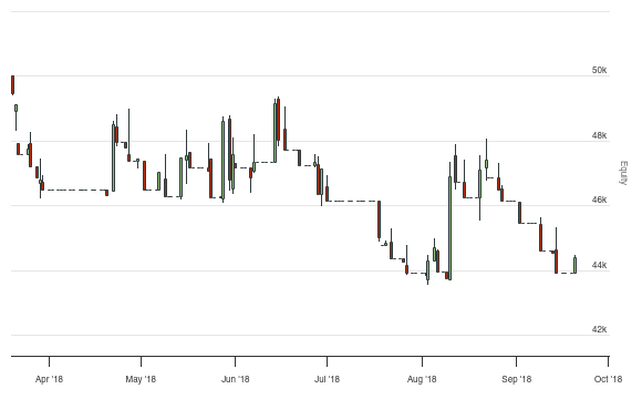 Quantconnect forex
