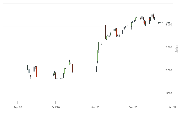 Simple Moving Average of a Custom Indicator - QuantConnect.com