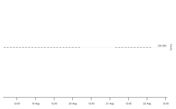 QuantConnect.com - Embedded Backtest Results