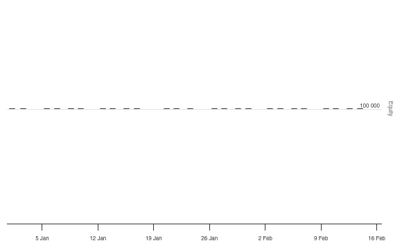 Recursion Depth Exceeded - Python Ma Cross By Tomes - Quantconnect.Com