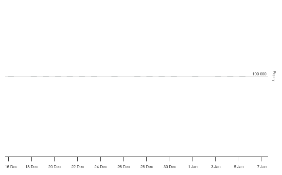 Pivot Point Indicator Rounding - QuantConnect.com