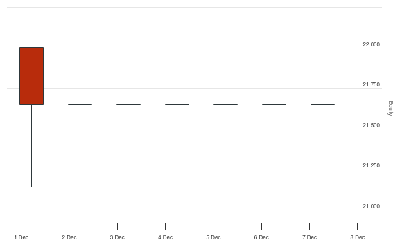 Learning Limit Orders in C# - QuantConnect.com