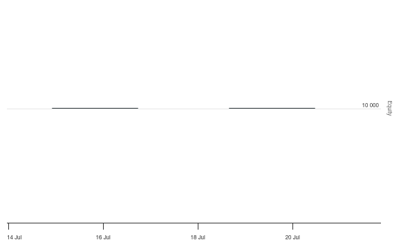 HELP: Indicator Extenions.Minus - QuantConnect.com