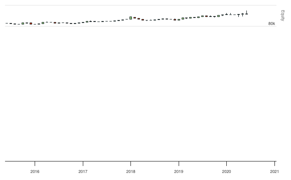 Leveraged ETFs With Systematic Risk Management - QuantConnect.com