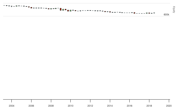 Earnings Quality Factor Quantconnect