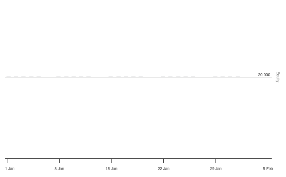 Question about consolidator indicator - QuantConnect.com