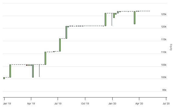 Options Trading in QuantConnect - QuantConnect.com