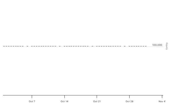 Indicator with consolidator warmup inconsistency - QuantConnect.com