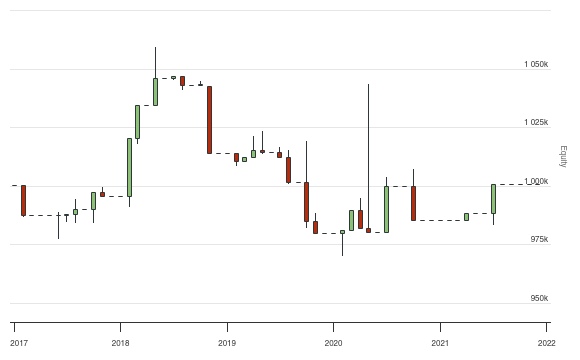 QuantConnect.com - Embedded Backtest Results