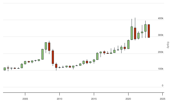 QuantConnect.com - Embedded Backtest Results