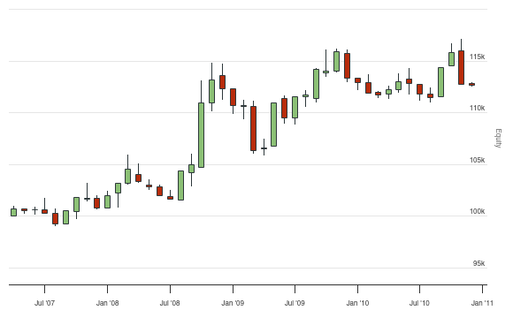Quantconnect forex