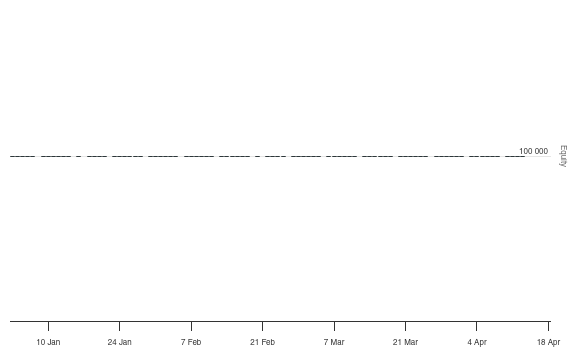 Limit orders with TimeInForce = Day never get executed when daily data ...
