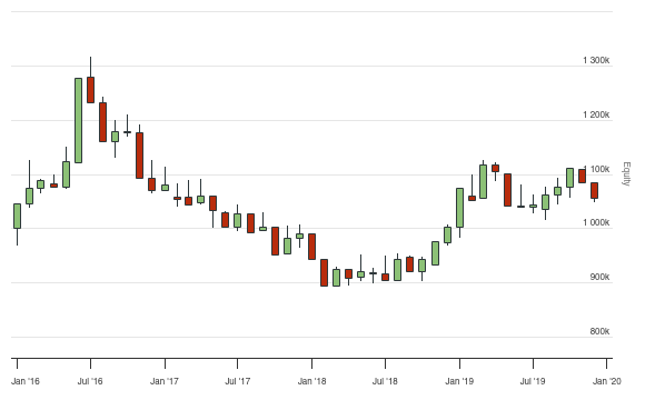 Limit orders filling at different price even when limit is above market ...