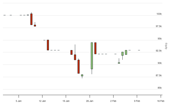 Stop Loss and Limit Order - QuantConnect.com