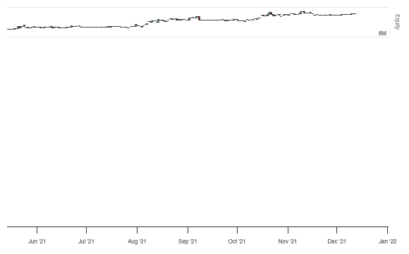 QuantConnect.com - Embedded Backtest Results