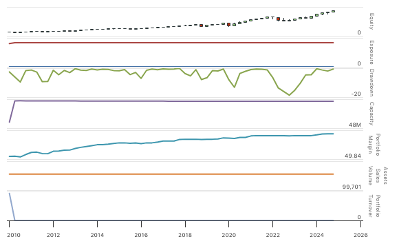 QuantConnect.com - Embedded Backtest Results