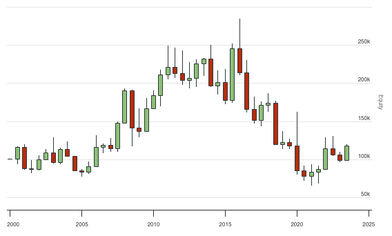 QuantConnect.com - Embedded Backtest Results
