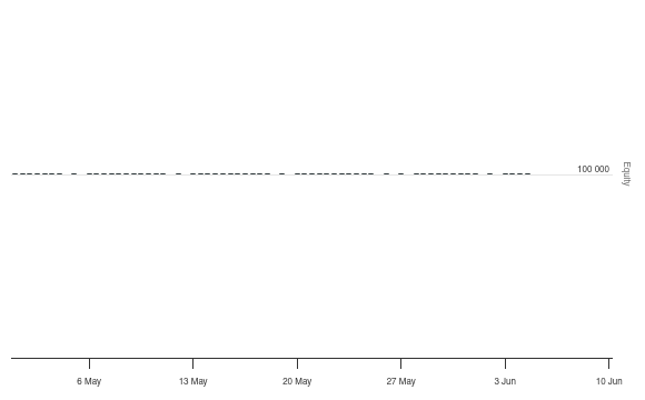 Unable to update the indicator properly - QuantConnect.com