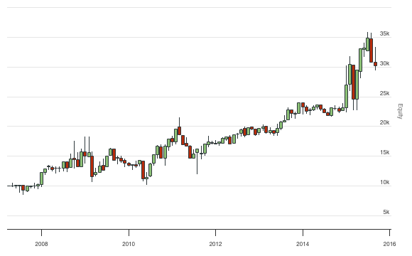 Quantconnect forex
