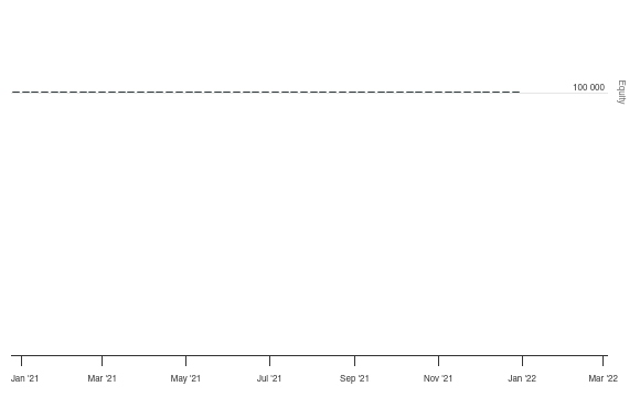 QuantConnect.com - Embedded Backtest Results