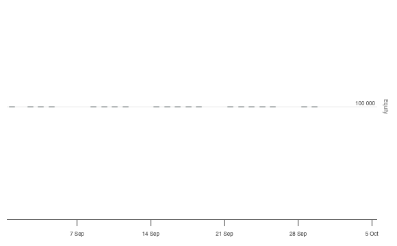 Indicator Consolidator Problem - QuantConnect.com