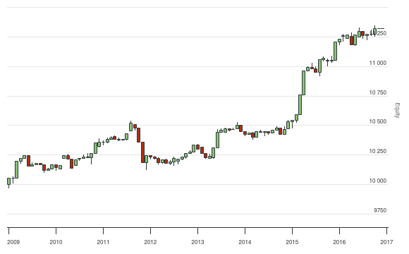 Quantconnect forex