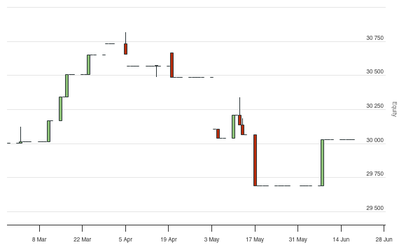 Different backtest results for same algorithm, one ticker vs. two ...