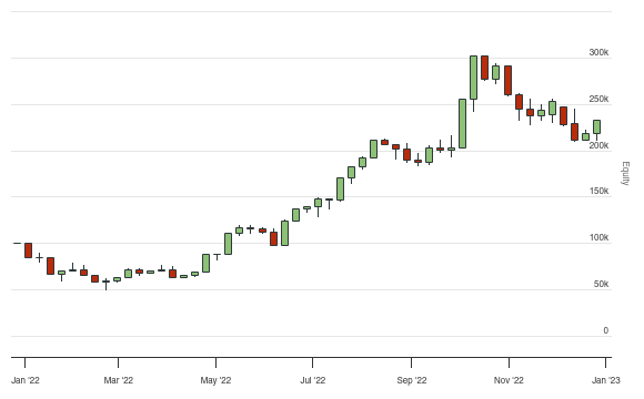 QuantConnect.com - Embedded Backtest Results