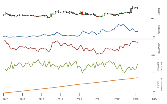 QuantConnect.com - Embedded Backtest Results