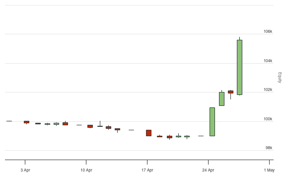 QuantConnect.com - Embedded Backtest Results