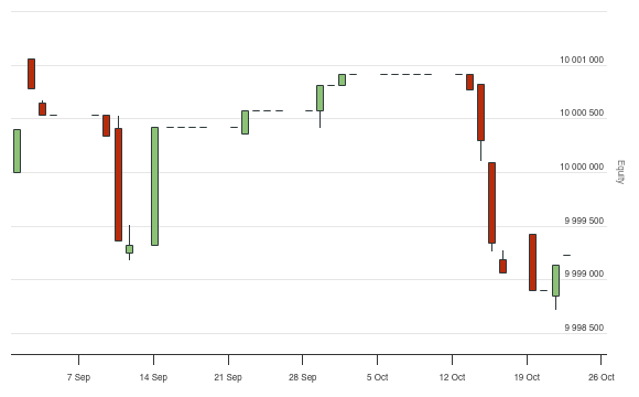 Basic framework that I use for stoploss, take profit and data ...