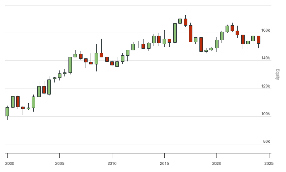 QuantConnect.com - Embedded Backtest Results