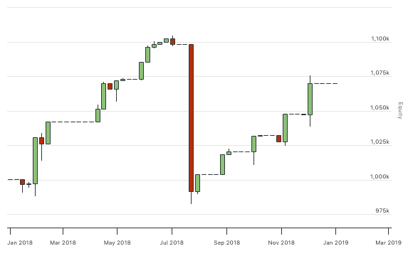 QuantConnect.com - Embedded Backtest Results