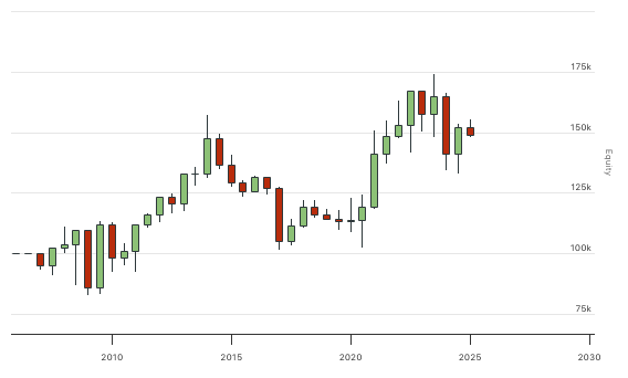 QuantConnect.com - Embedded Backtest Results