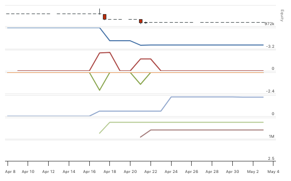 Forex daily data delay - QuantConnect.com