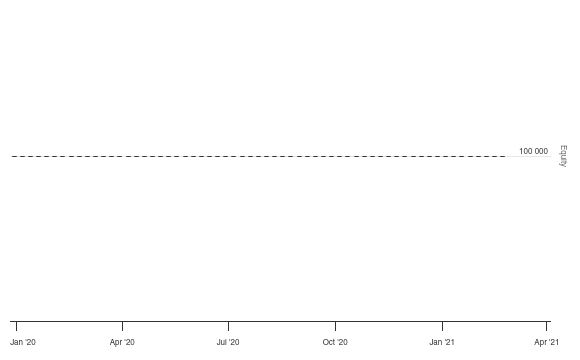 5 minute consolidator stops plotting. - QuantConnect.com