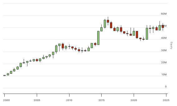 QuantConnect.com - Embedded Backtest Results