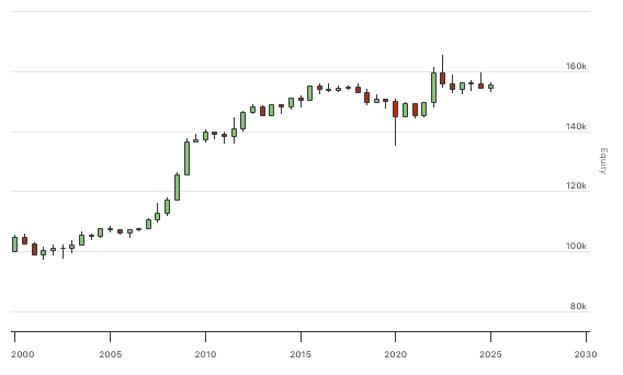 QuantConnect.com - Embedded Backtest Results
